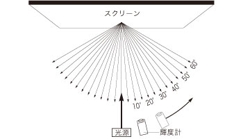 泉株式会社 スクリーン総合カタログ：テクノロジー