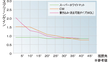 泉株式会社 スクリーン総合カタログ：テクノロジー