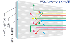 泉株式会社 スクリーン総合カタログ：テクノロジー